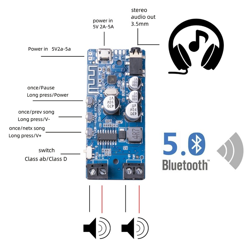 50 Вт * 2 Bluetooth 5,0 усилит – обзор и цена Audio Music Apps